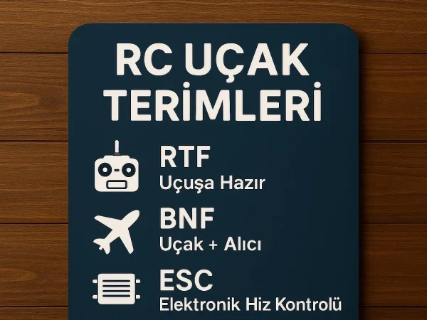 RC uçak terimlerine dair simgelerle desteklenmiş, İngilizce-Türkçe başlık içeren ahşap zemin üzerine yerleştirilmiş bir dijital bilgi panosu.