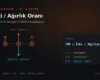 Drone itki/ağırlık oranını gösteren şema: motorların yukarı yönlü itki kuvveti ile aşağı yönlü ağırlık kuvveti ve TWR = İtki / Ağırlık formülü