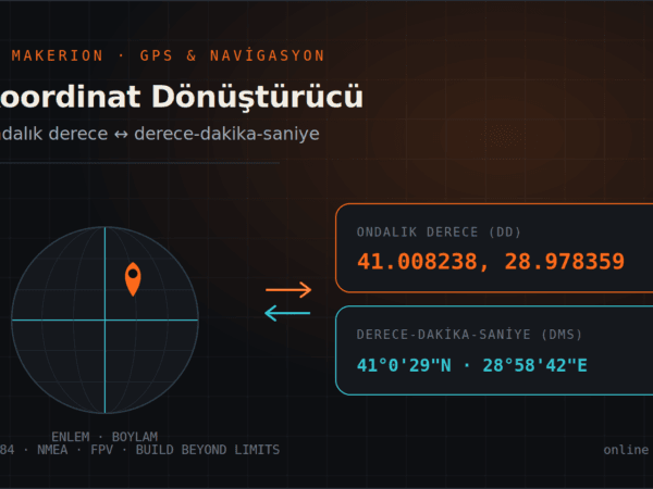 Enlem-boylam gridli dünya küresi ve konum pini ile ondalık derece (DD) ve derece-dakika-saniye (DMS) formatları arasında koordinat dönüşümünü gösteren şema