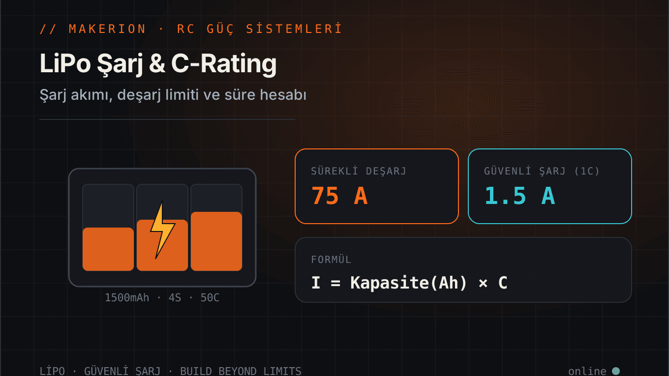 Turuncu şarj seviyeli LiPo batarya hücreleri, şimşek ikonu ve sürekli deşarj (75A) ile güvenli şarj (1.5A) değerlerini gösteren Makerion C-rating hesaplayıcı şeması